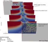 Extensional tectonics at oceanic transform faults: a new perspective on plate tectonics