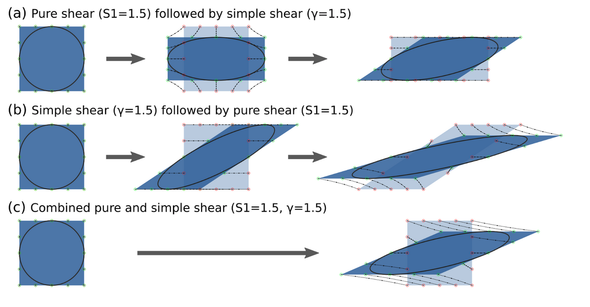 Tectonics and Structural Geology TS MustRead Fossen and Tikoff