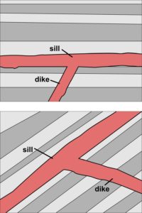 dikes and sills sketch