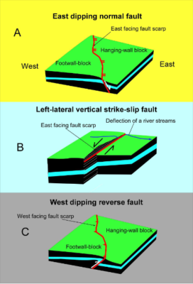 Tectonics and Structural Geology | Features from the Field: Snow ...