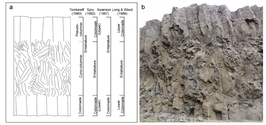 Tectonics And Structural Geology | Features From The Field: Columnar ...