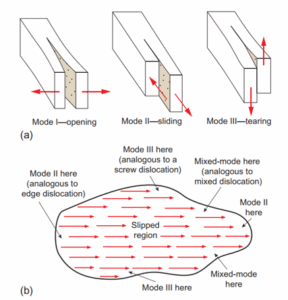 Tectonics and Structural Geology | Faults vs. Fractures — How to Tell ...