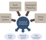 Finding Geothermal Energy with Structural Geologists!