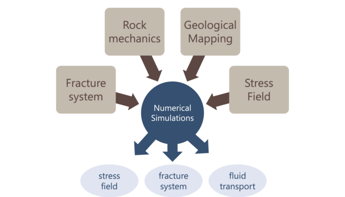 Finding Geothermal Energy with Structural Geologists!