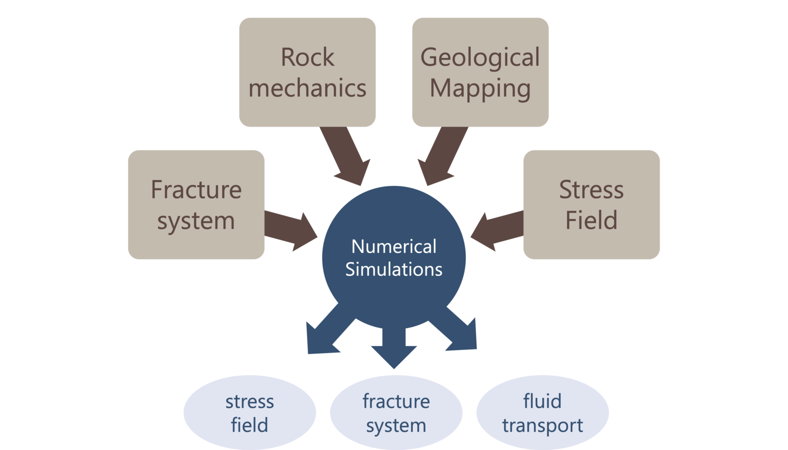 Tectonics and Structural Geology | Geo-energy