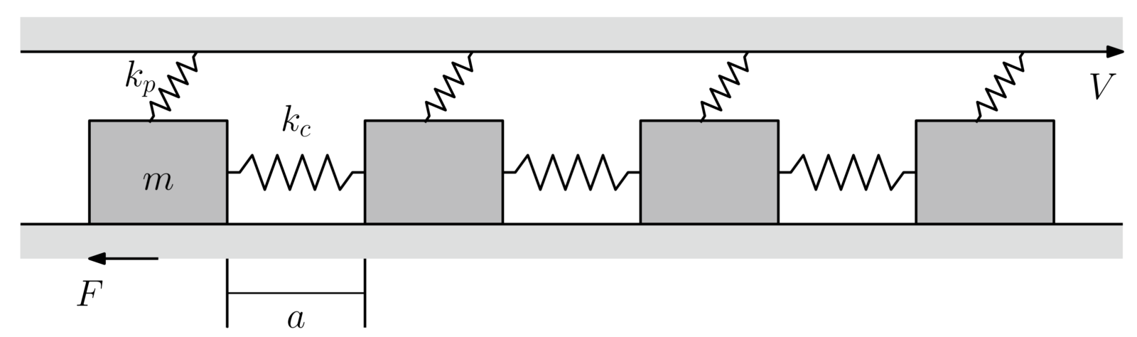Blocks placed on the lower plate are connecter to each other and to the lower wall moving.