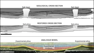 Minds over Methods: Reconstruction of salt tectonic features