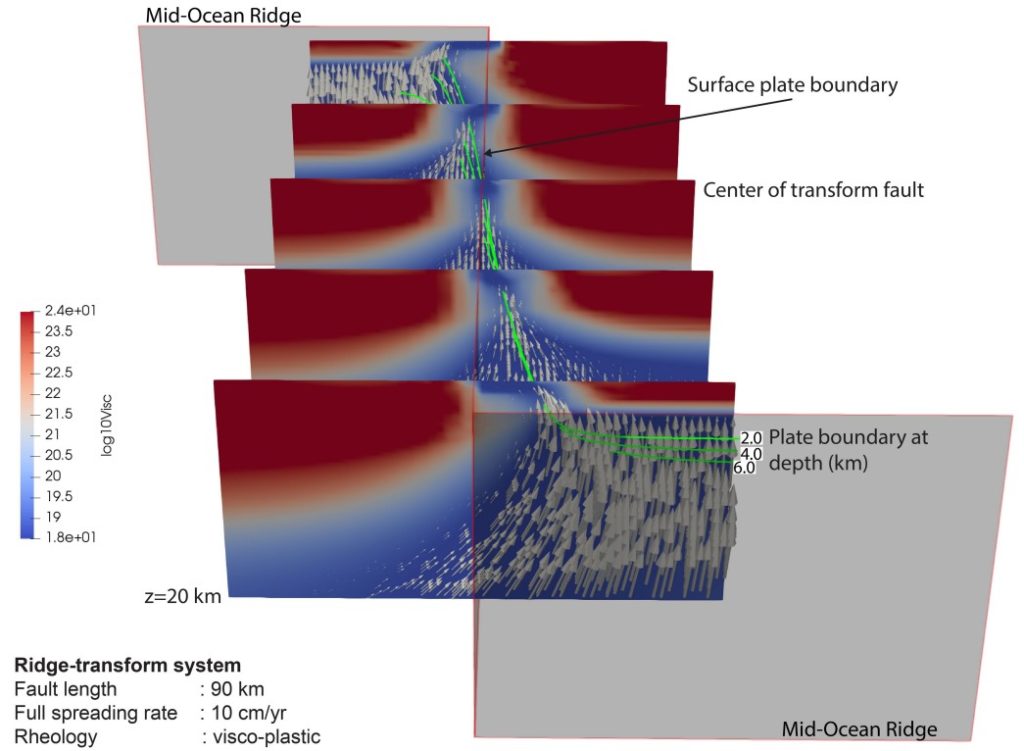 Extensional tectonics at oceanic transform faults: a new perspective on plate tectonics