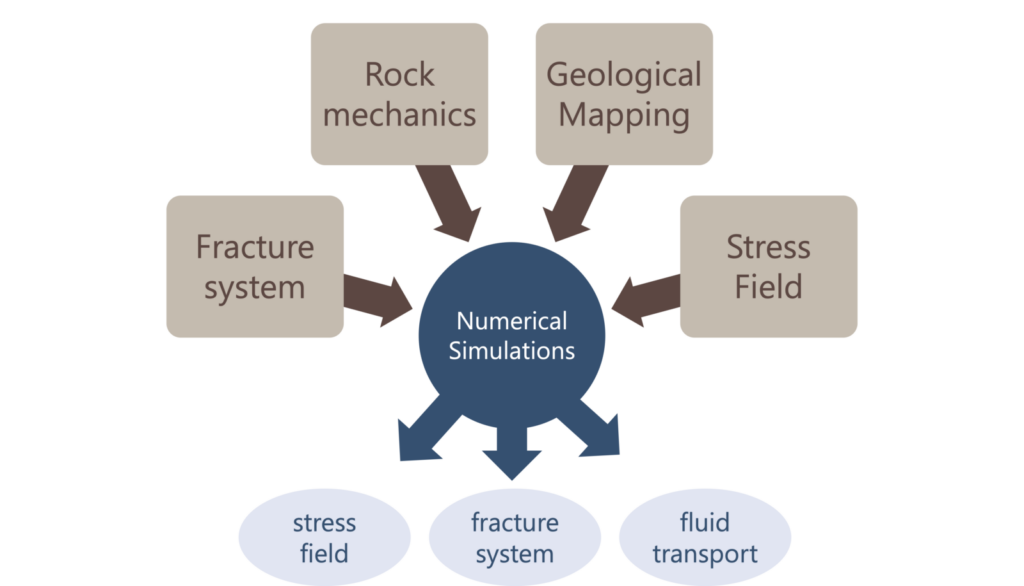 Finding Geothermal Energy with Structural Geologists!