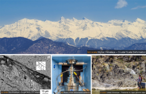 From Fault Architecture to Grain-Scale Deformation: Integrating Field, Microstructural, and Experimental Approaches