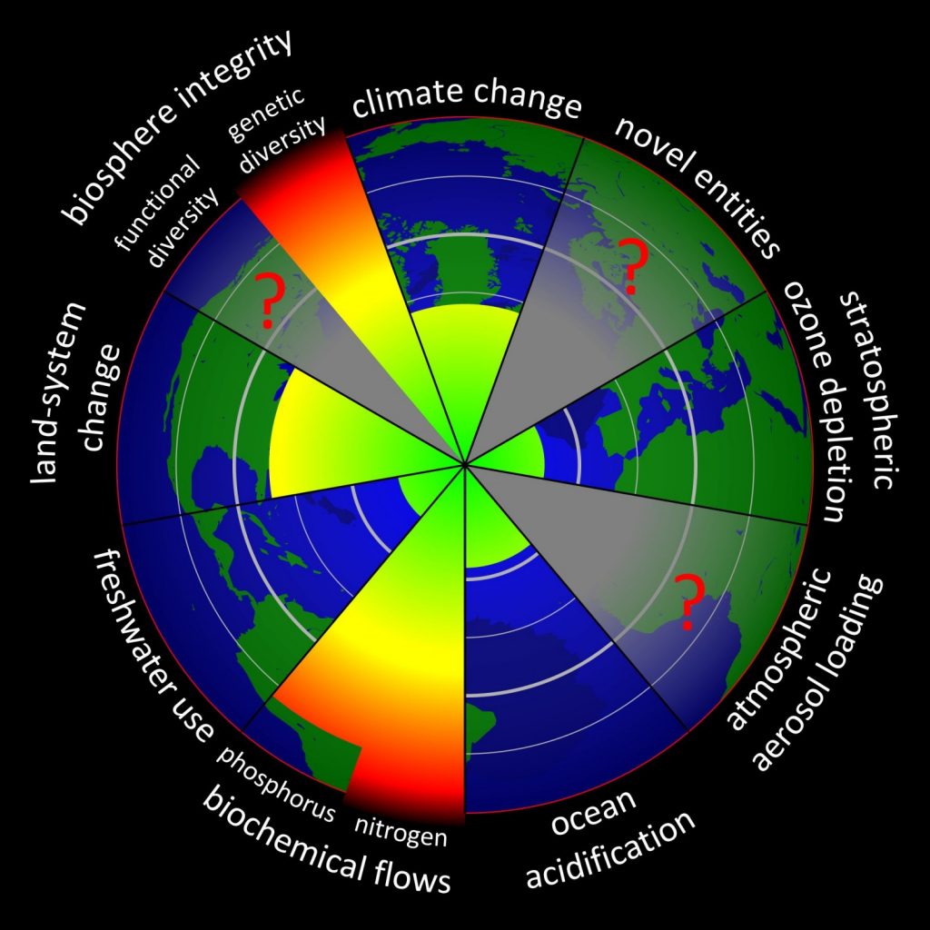 GeoLog Testing Triggers Of Catastrophic Climate Change