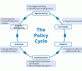 GeoPolicy: Science and the policy cycle