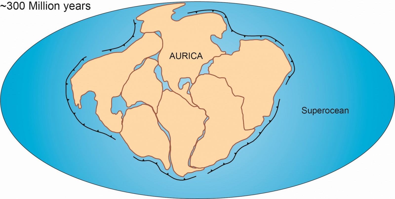 Аурика супер Континент