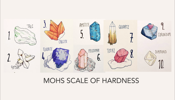 Friedrich Mohs and the mineral scale of hardness
