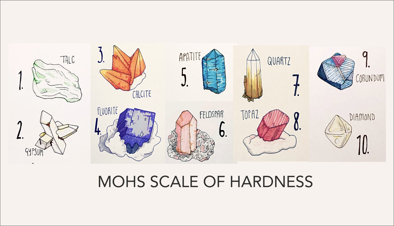 Mohs Scale Definition Earth Science