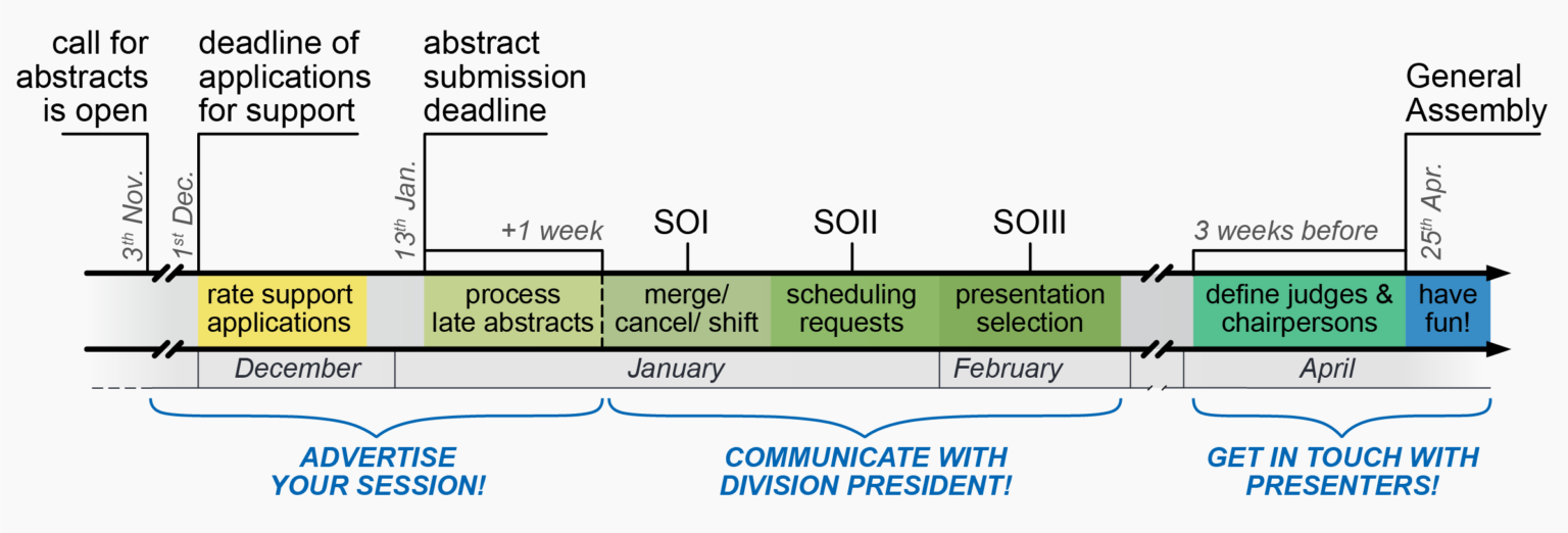 GeoLog | First-time convening an EGU session? Some advice from the ...