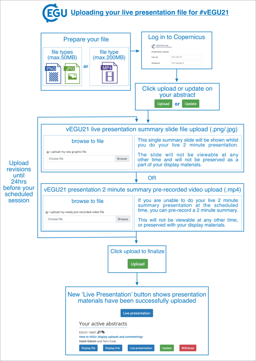 GeoLog | How to vEGU: uploading display materials, comments and the ...