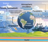 Under the Mediterranean sun: The thousand year tale of changing skies