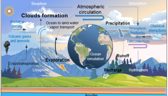 Under the Mediterranean sun: The thousand year tale of changing skies