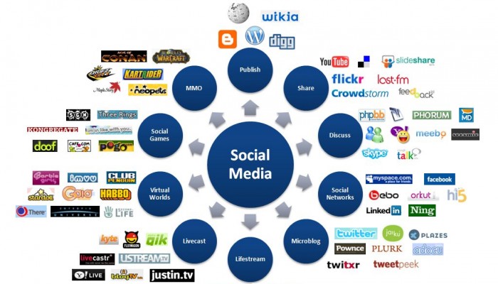 GeoEd: Social Communications