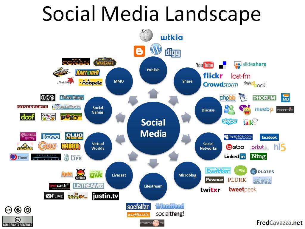 GeoEd: Social Communications