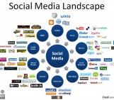 GeoEd: Social Communications