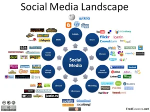 GeoEd: Social Communications