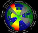 Testing triggers of catastrophic climate change