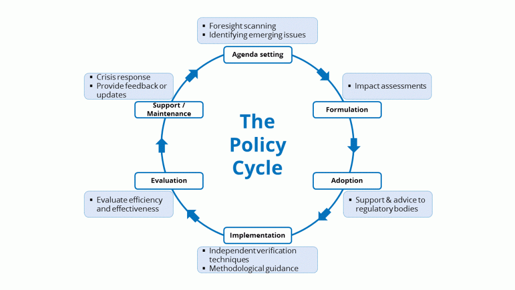 GeoPolicy: Science and the policy cycle