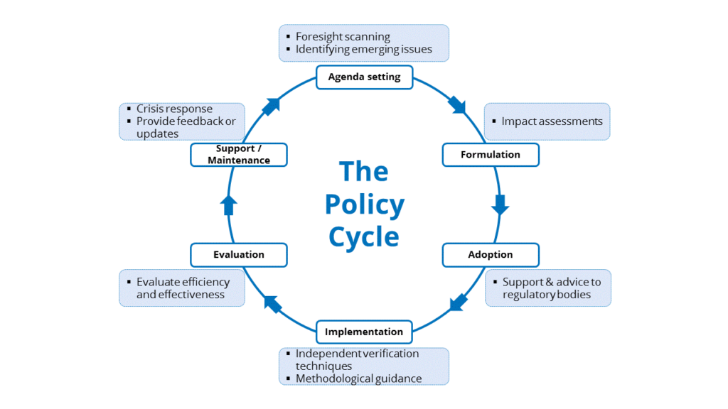 GeoPolicy: Science and the policy cycle