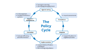 GeoPolicy: Science and the policy cycle