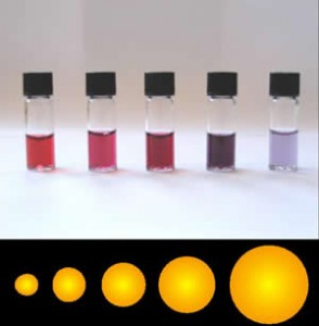 Solutions of gold nanoparticles of various sizes. The size difference causes the difference in colors.