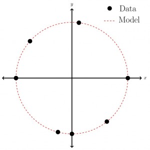 Guest Post: Jeremy Bennett – Approaches to modelling heterogeneity in sedimentary deposits