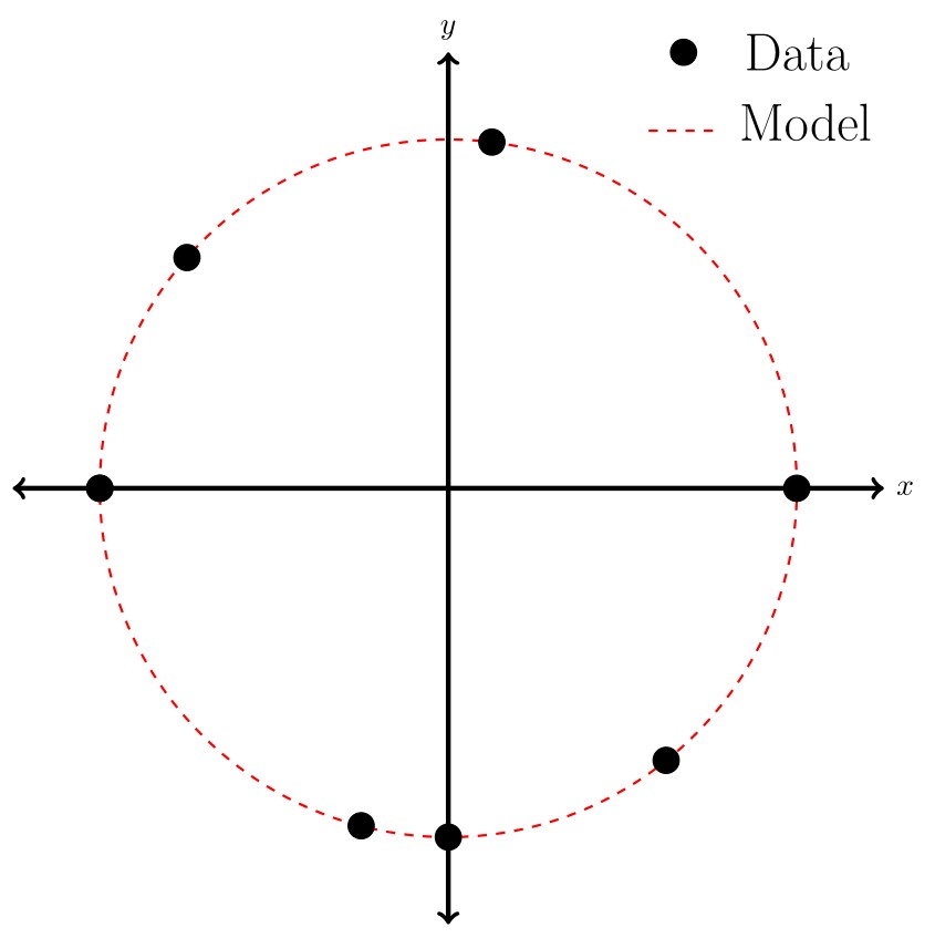 Guest Post: Jeremy Bennett – Approaches to modelling heterogeneity in sedimentary deposits