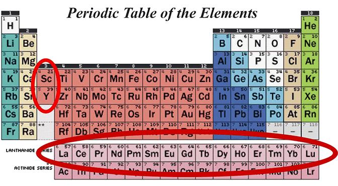 Geology for Global Development Rare Earth Elements Geochemistry