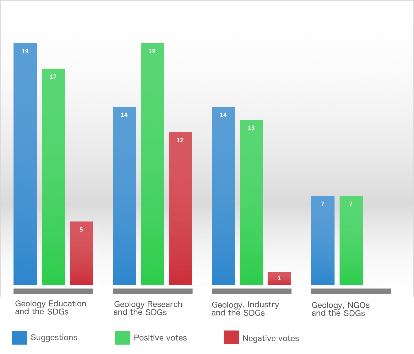 SDG_stats