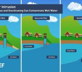 Saltwater intrusion: causes, impacts and mitigation