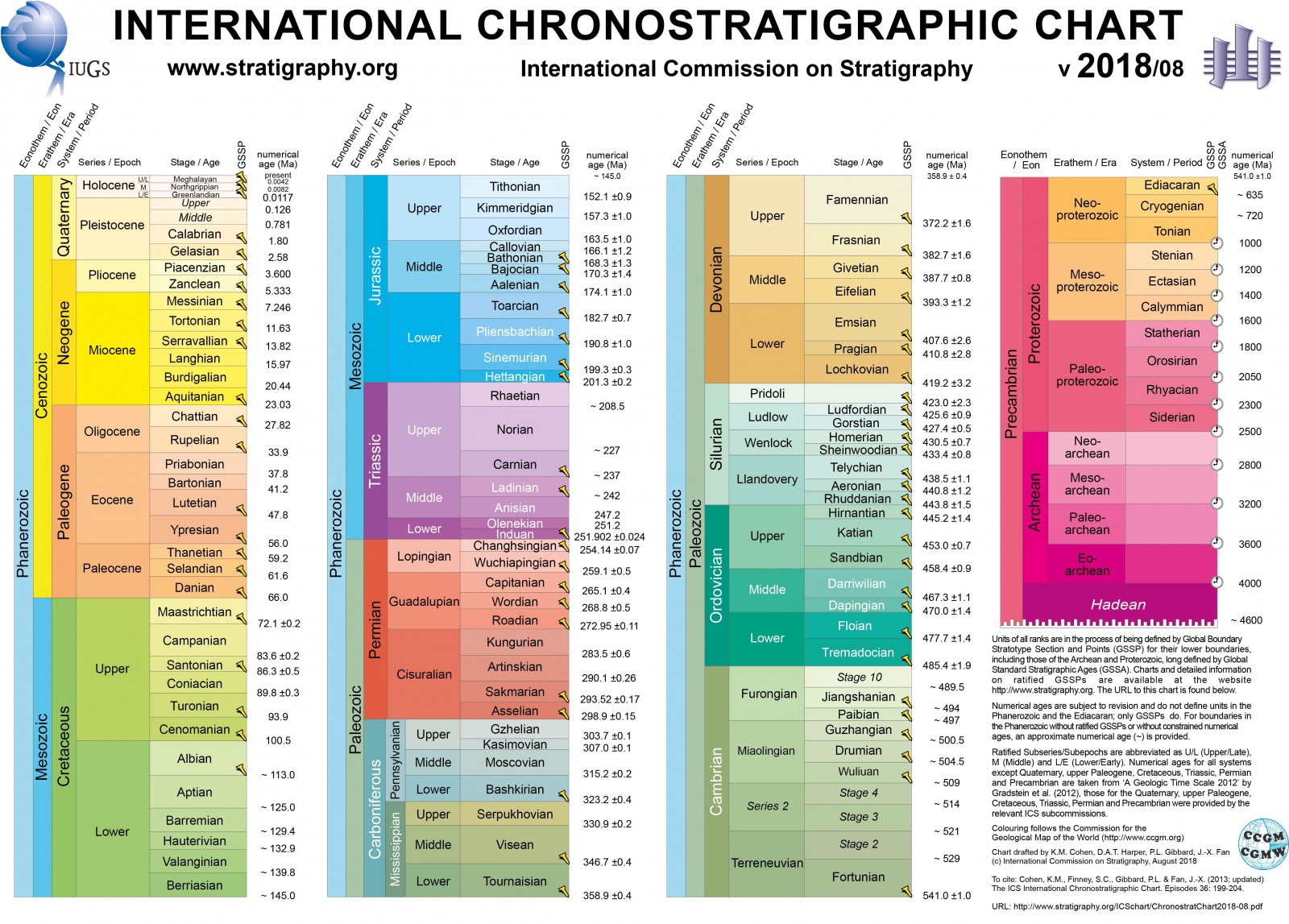 International Chronostratigraphic Chart 