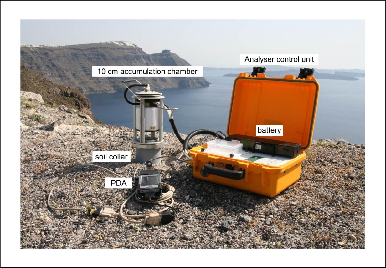 LiCOR soil gas accumulation system, ready for deployment. Courtesy of Michelle Parks.