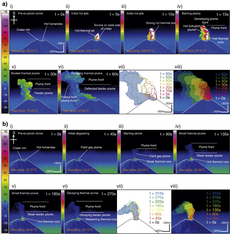 Timeseries images from thermal imaging camera of two contrasting explosion plumes at Volcan Colima, Mexico. Image by Erica Webb, and published in her paper, Webb et al., 2014.