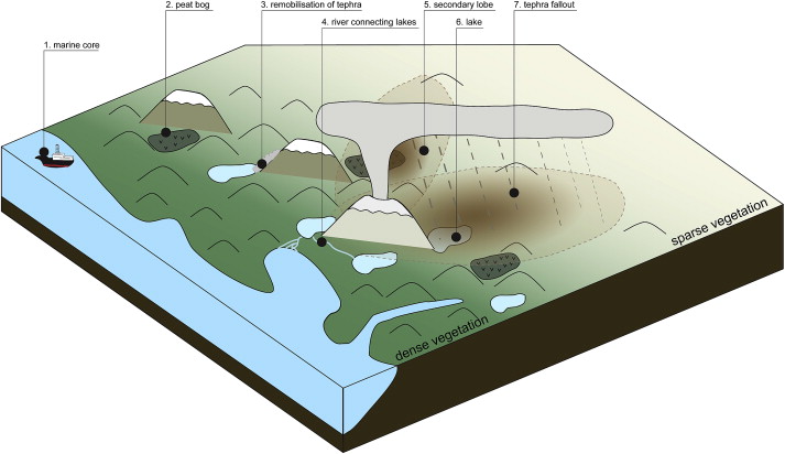 Depositional environments for volcanic ash in southern Chile, from Fontijn et al. (2014). 
