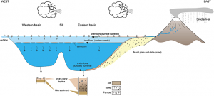 The fate of volcanic ash in the environment