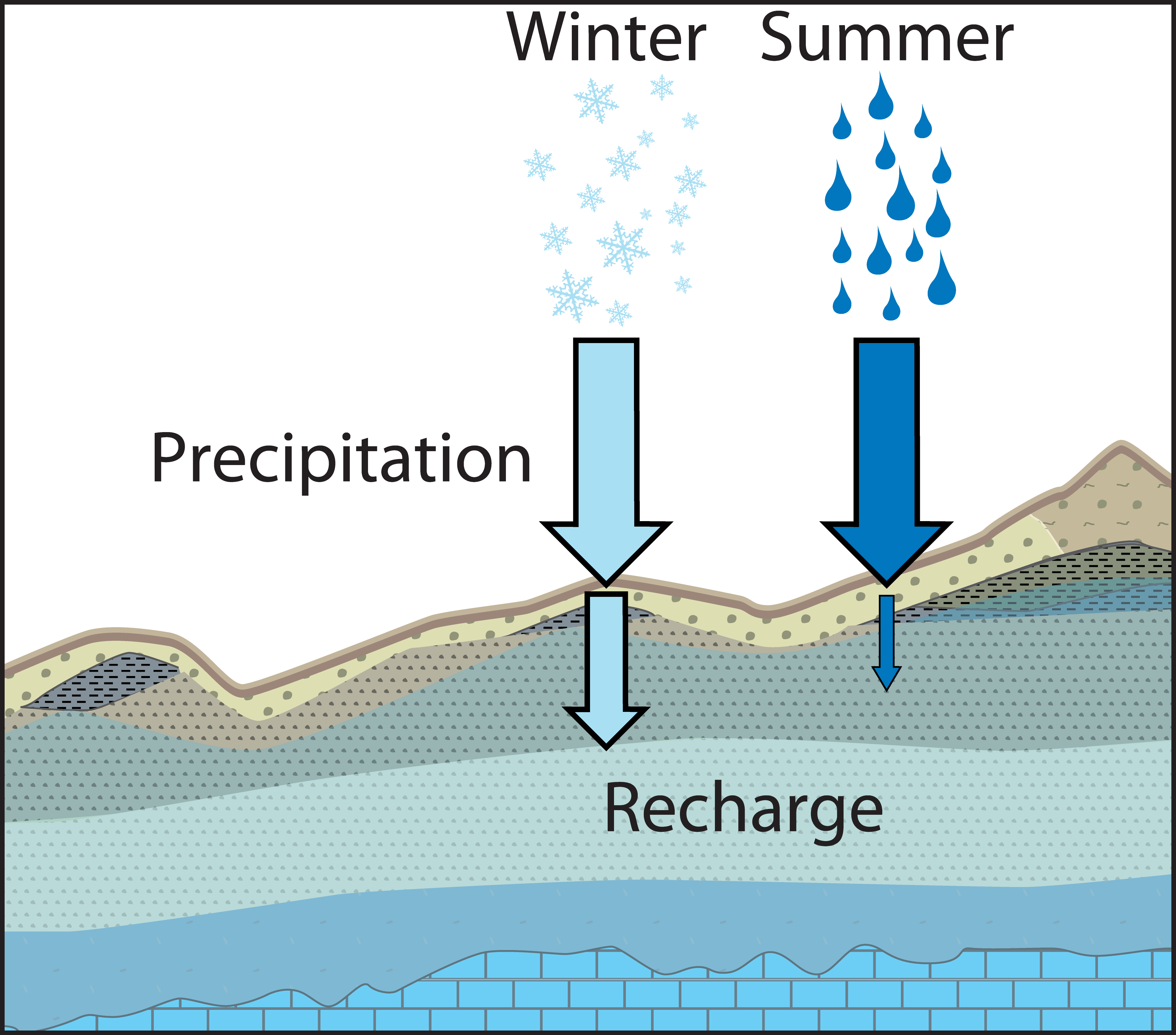 seasonal_recharge-01