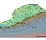Re-thinking watersheds from the bottom up