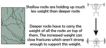 Communicating research results through comics: is the permeability of crystalline rock in the shallow crust related to depth, lithology, or tectonic setting?
