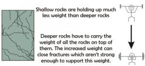 Communicating research results through comics: is the permeability of crystalline rock in the shallow crust related to depth, lithology, or tectonic setting?