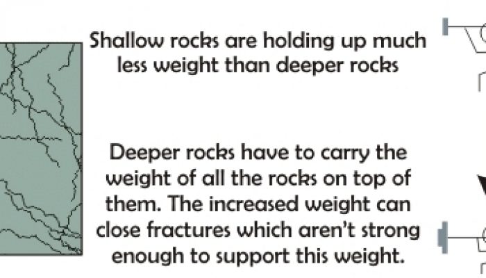 Communicating research results through comics: is the permeability of crystalline rock in the shallow crust related to depth, lithology, or tectonic setting?