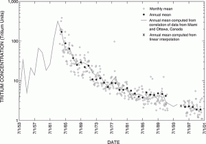 Are we in the age of postmodern groundwater?