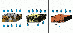 How easily does our understanding of ‘CRUSTAL PERMEABILITY’ flow ? A new Geofluids special edition…