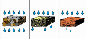How easily does our understanding of ‘CRUSTAL PERMEABILITY’ flow ? A new Geofluids special edition…
